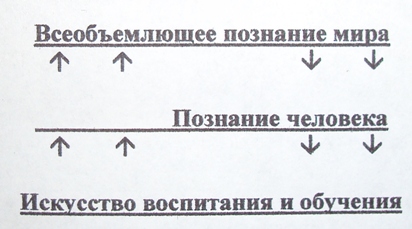 Формула Рудольфа Штейнера